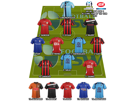 FNSW_PL_TOTY_FIN_edit1_web1_01