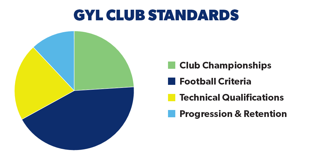 chart, pie chart